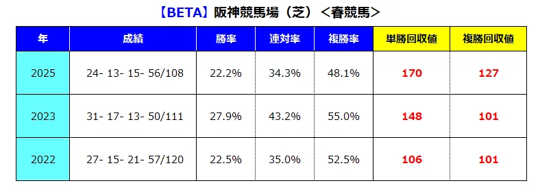馬券的中サポート【BETA】＜6/14(日)＞｜邪推師GANMA