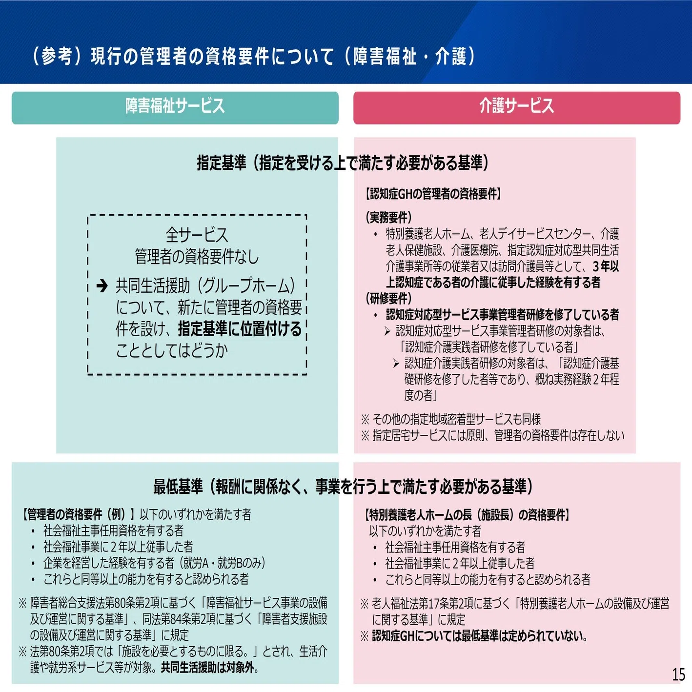 .YS【プロフィール要確認】専用 🟧New qualification requirements for group living assistance