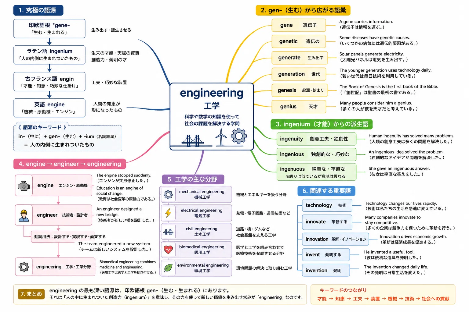 ingenuity ベビーベース ベビーチェア ローチェア - メルカリ