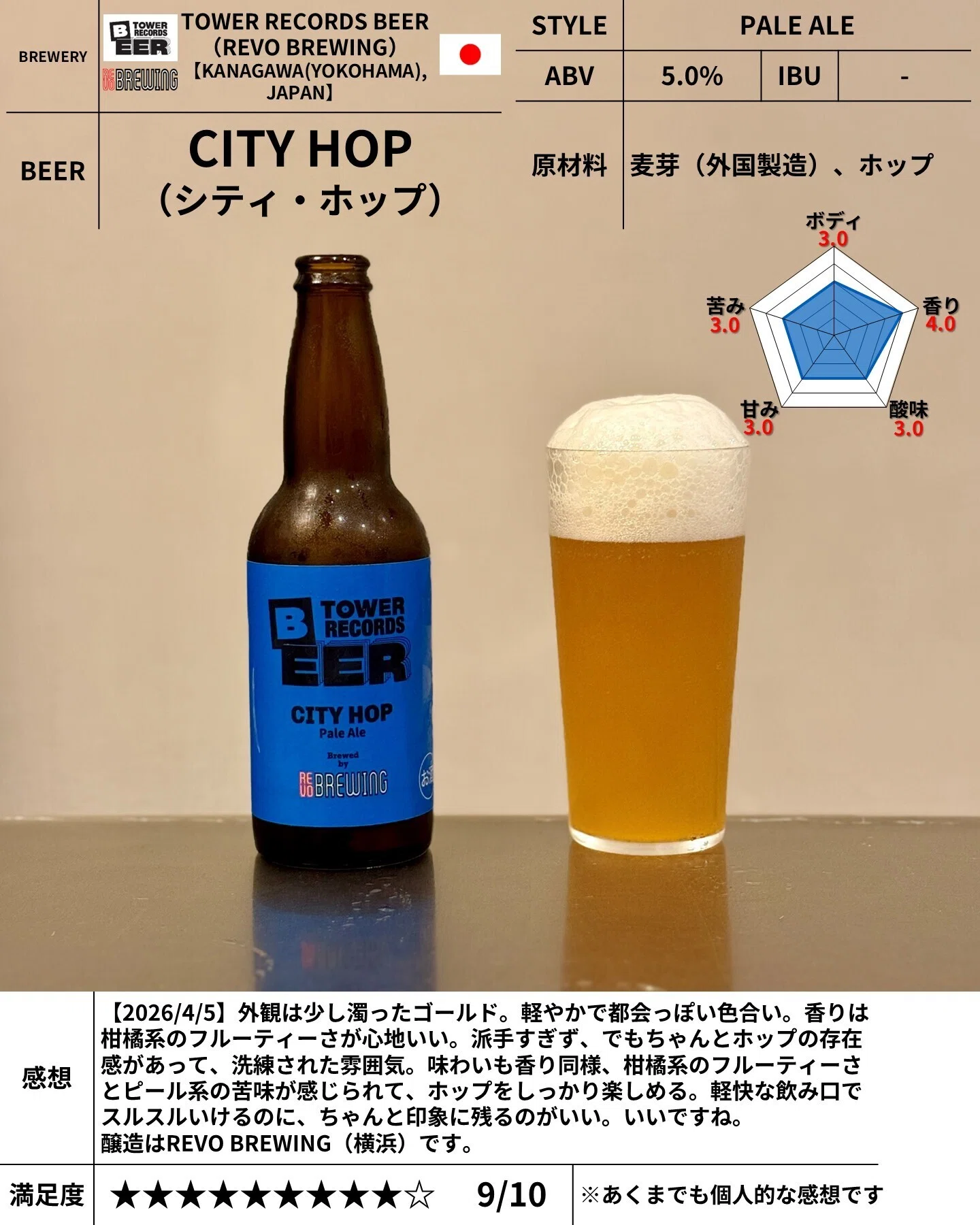 TOWER RECORDS BEERの「CITY HOP（シティ・ホップ）」｜yamashin0120