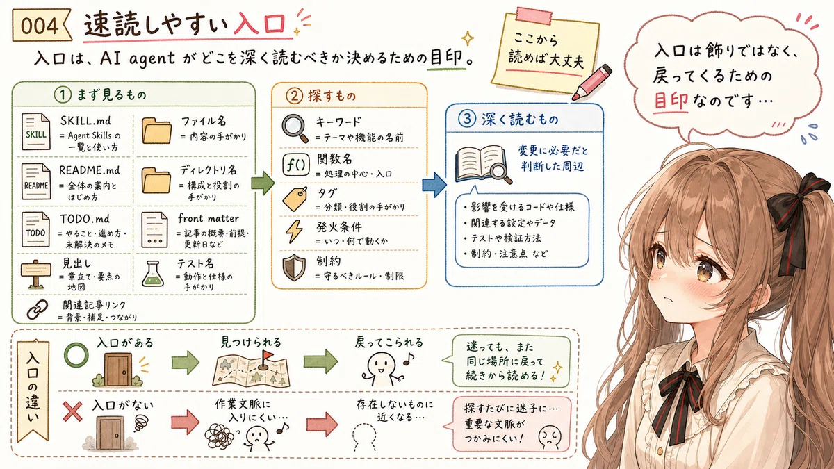AI agent は速読する：しくみを知ってうまく付き合う開発スタイル