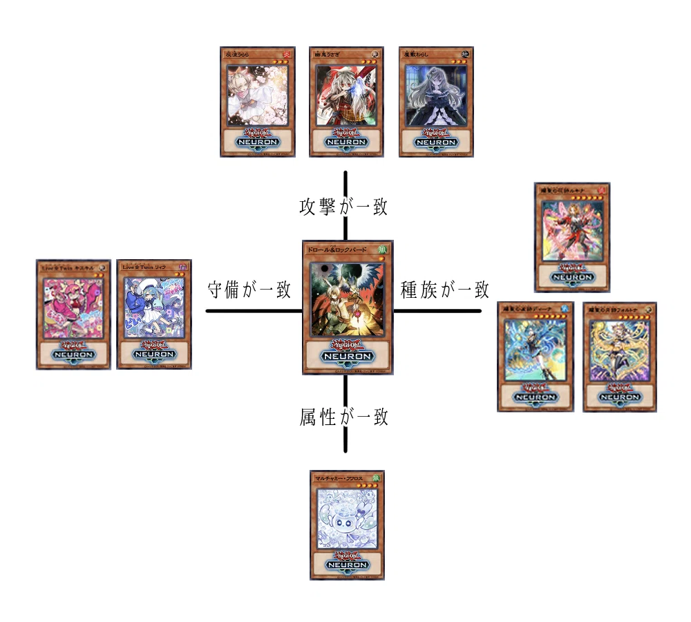 ユ*？様 エルフェンノーツ　デッキ 高レア＆手札誘発＆汎用カード多数あり エルフェンノーツ型イビルツイン｜夕立