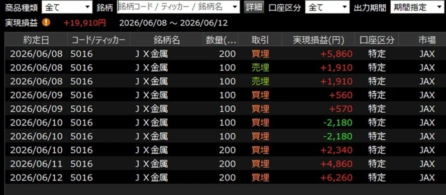 株自動売買結果報告（R8.6.8～6.12）｜とんかつダイナー