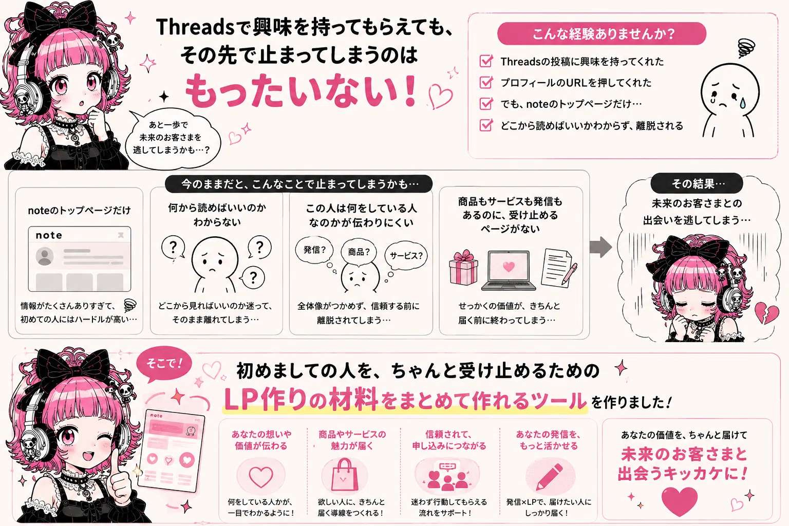 もうデザインで何時間も悩まない！LP制作メーカー【2点セット】＋AI