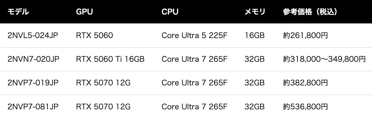 希少Xbox Series X 使用時間少ない 【公式通販】