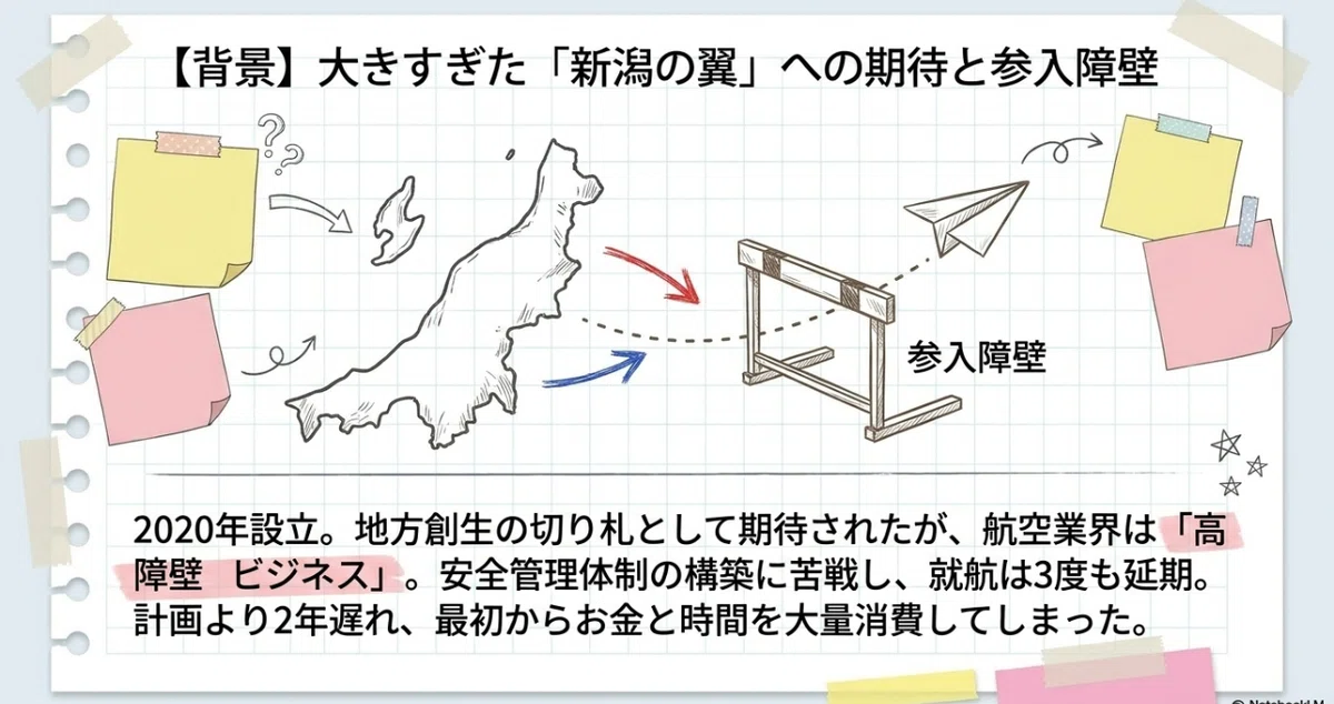 トキエア旅客10万人突破でも2期連続債務超過へ…29億円の債務超過でも飛び続ける理由とは?|aviation travel √2004