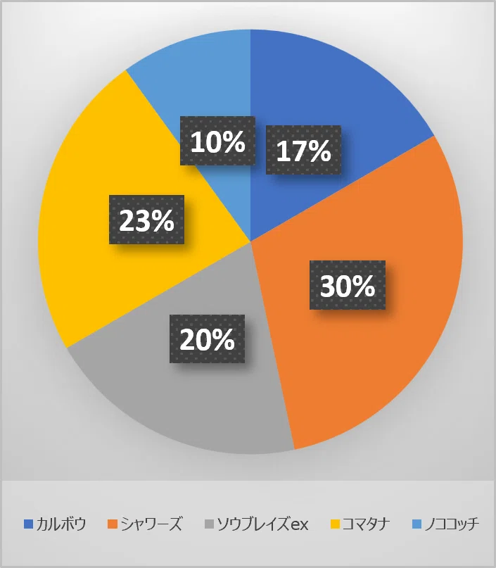 [PokePoke] Drop Event: An Emergency Report (Ceruledge ex Edition)｜ポケビアーノ