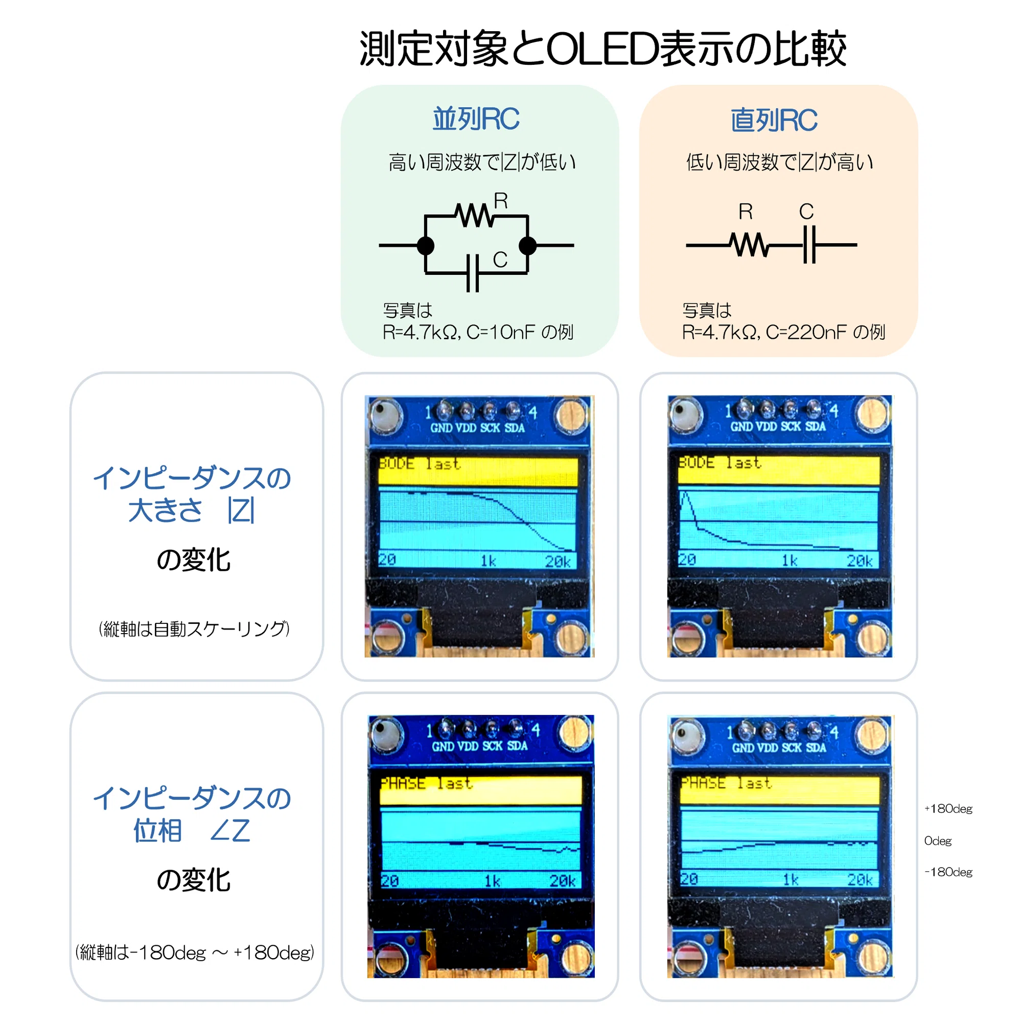 実験！micro:bitで楽しく学ぶ 簡易インピーダンスアナライザの製作
