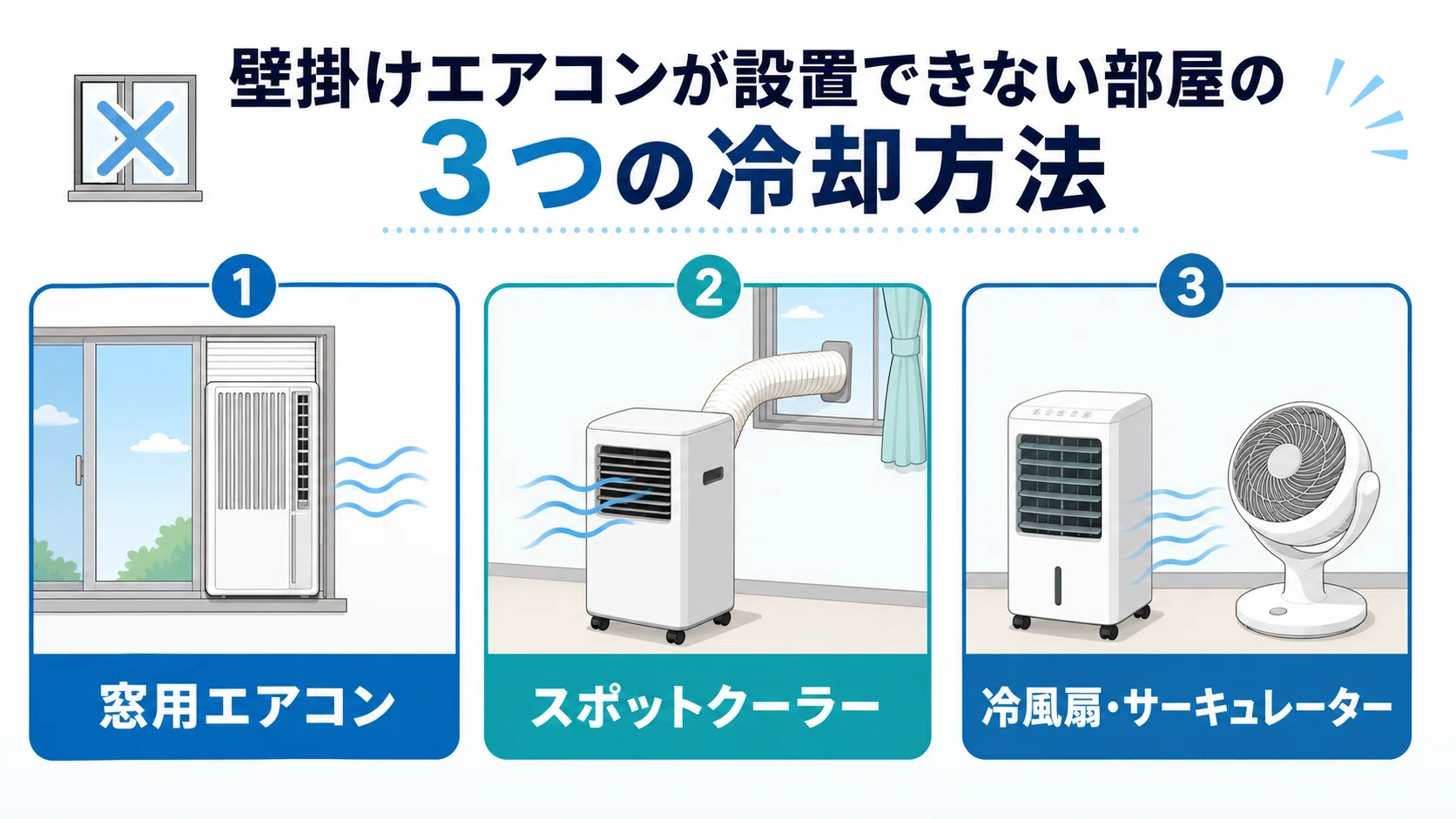 エアコンがつけられない部屋の冷房対策｜工事不要のおすすめ家電7選を 