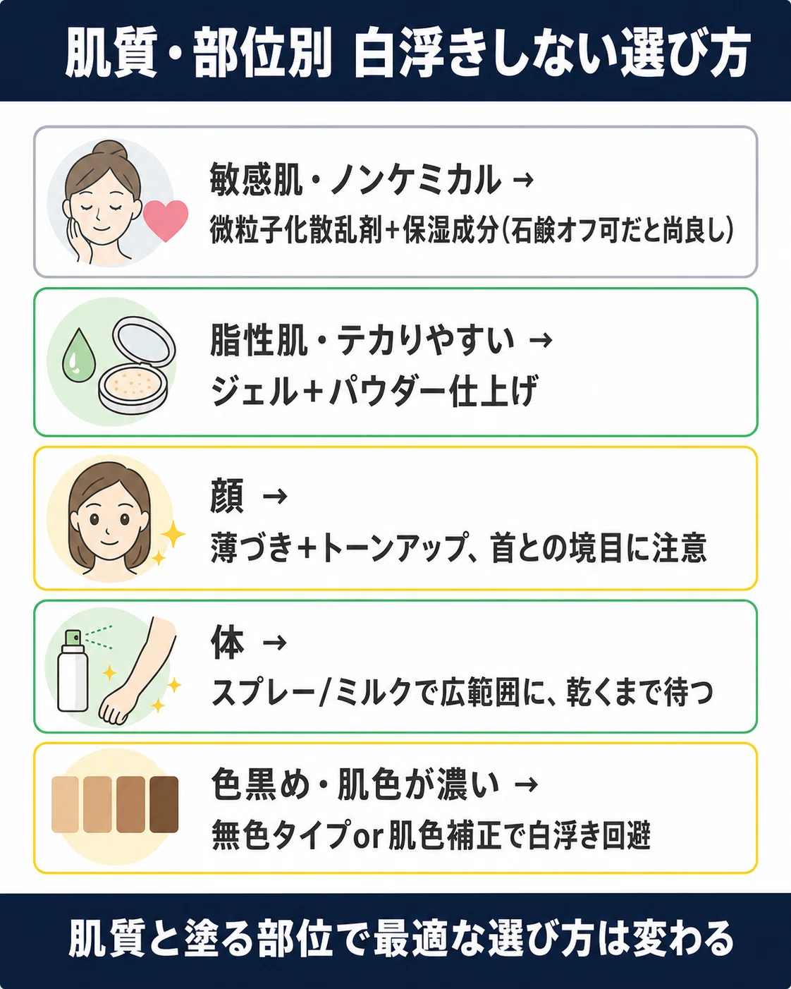 白 浮き しない 日焼け 止め