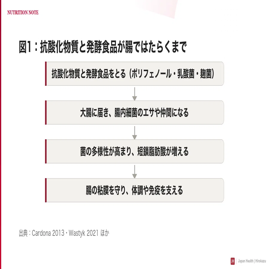 記事中の図