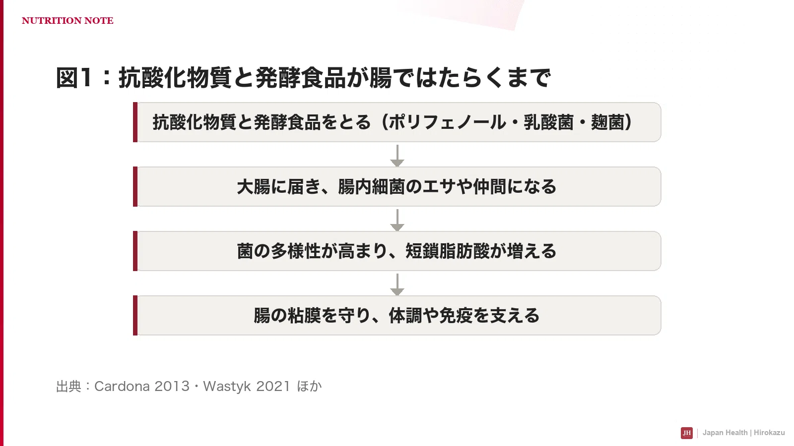 記事中の図