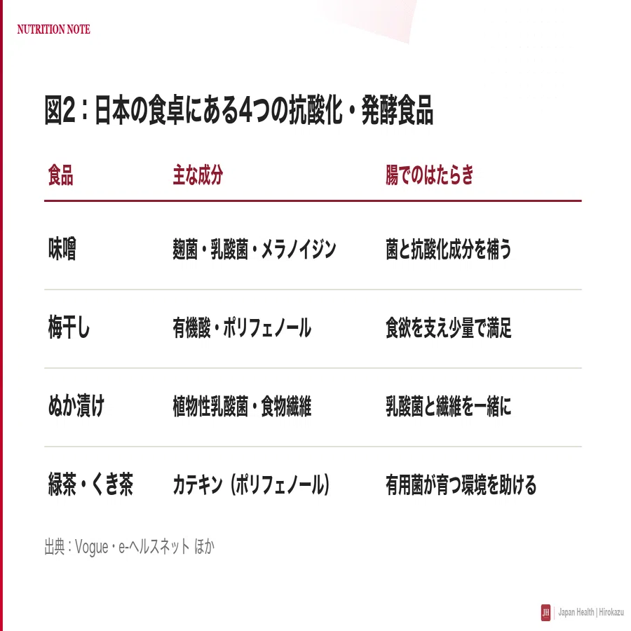 記事中の図