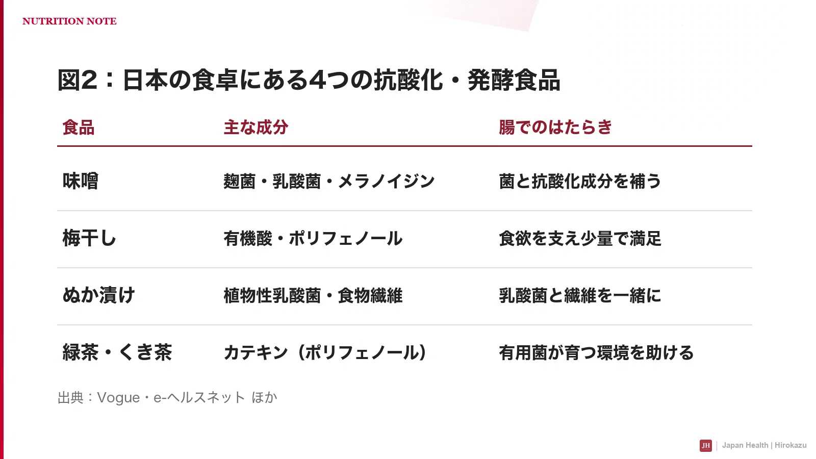 記事中の図