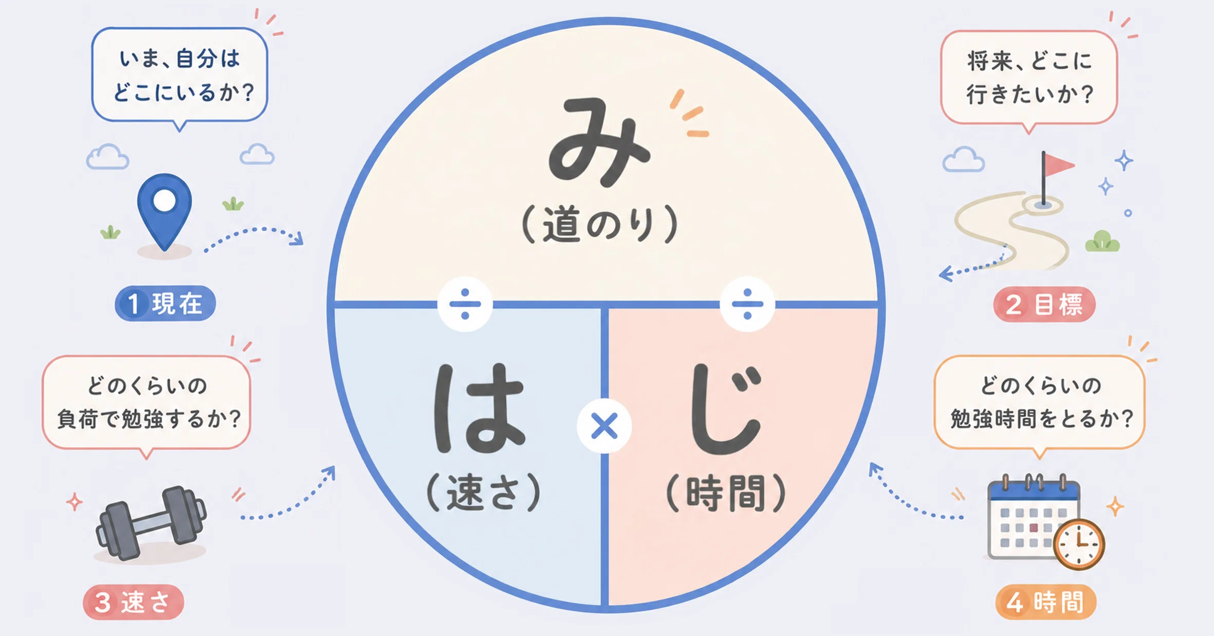 英語学習10年の結論】自分にピッタリの勉強法が見つかる『み・は・じ