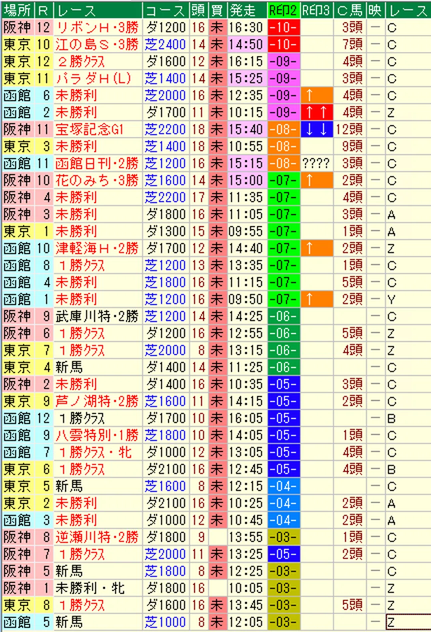 BF3実践】2026/6/14(日) 勝負レース6戦｜馬券ファクト 〜「力」と「技