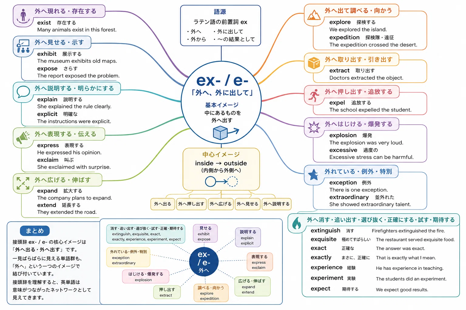公の場での発言・インタビュー報道記録