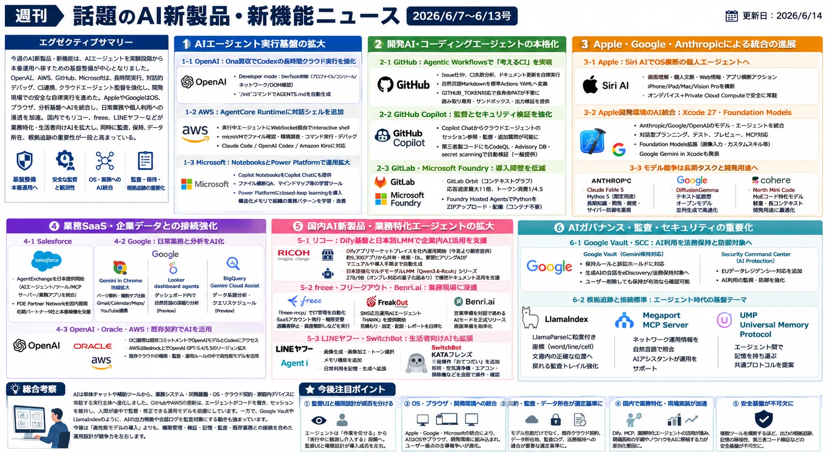 週刊｜話題のAI新製品・新機能ニュース(2026/6/7〜6/13号)｜Yasuhito