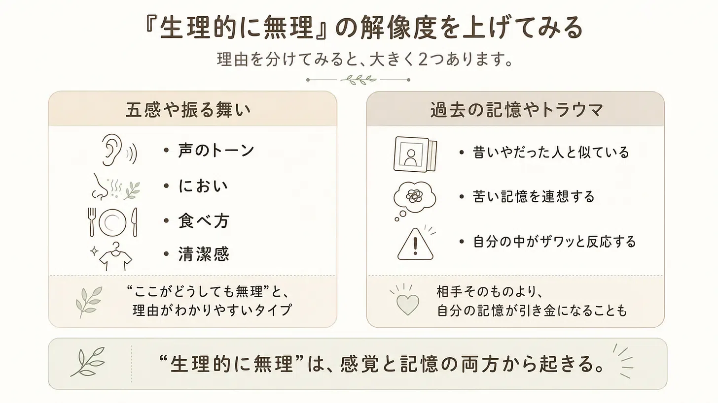生理 的 に 無理 と は