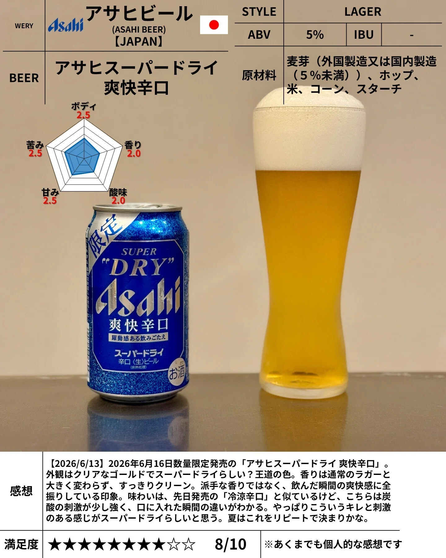 アサヒビールの「アサヒスーパードライ 爽快辛口」｜yamashin0120