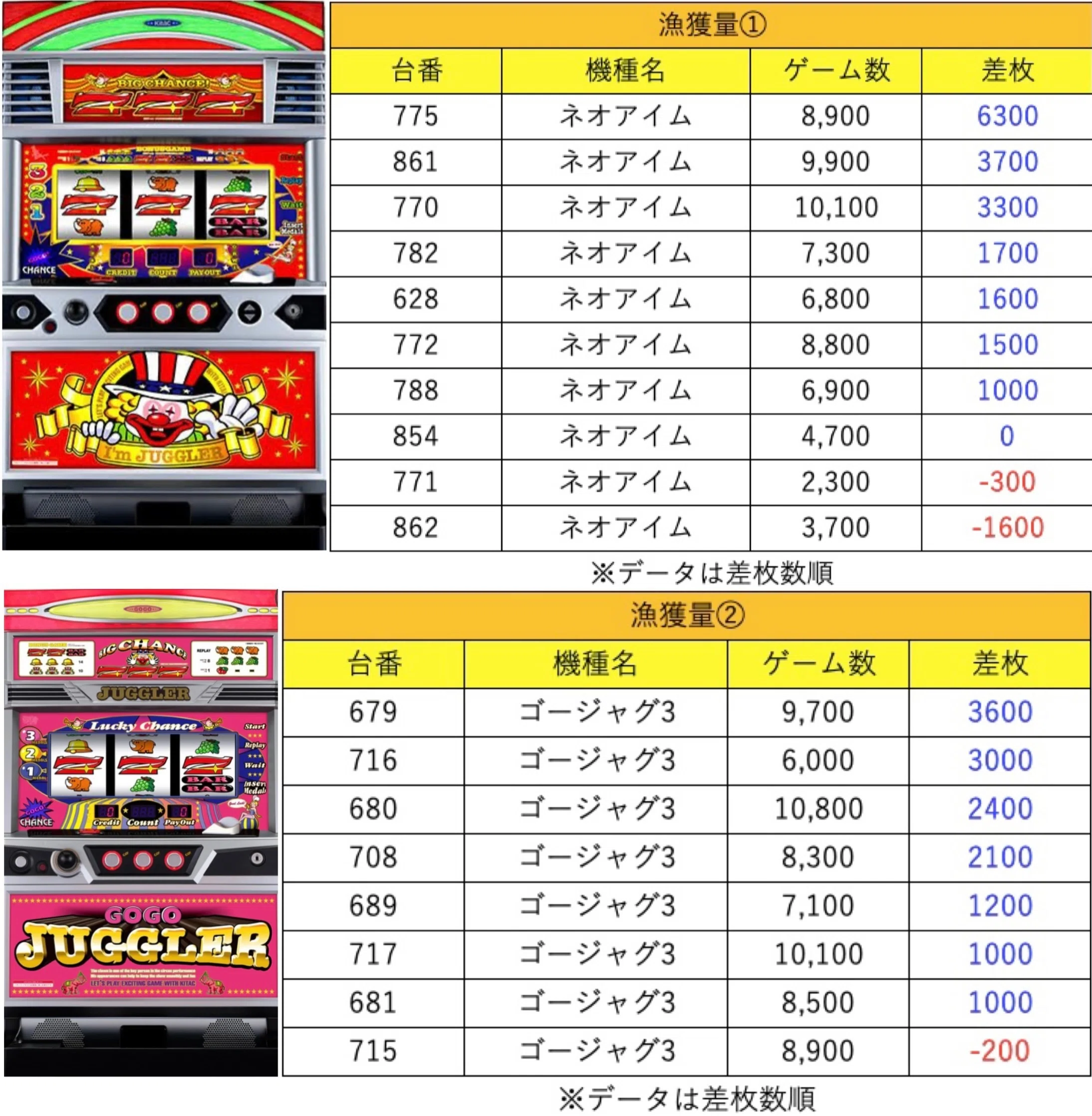 つばめ ザムーブ データ