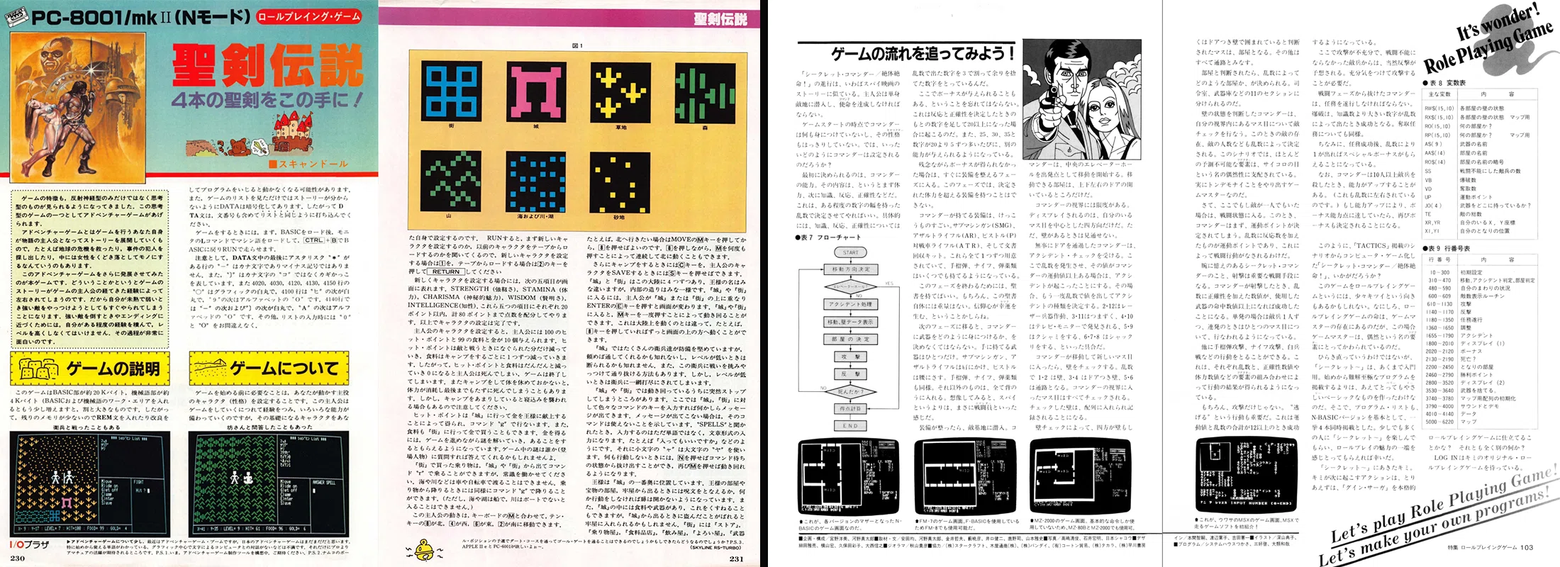 日本最初のコンピュータRPGは何か③＜1983年揺籃期のRPG＞｜yanh998