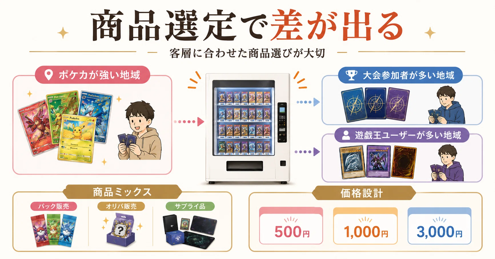 トレカ自販機を導入する前に知っておきたいこと｜売れる店舗と売れない 