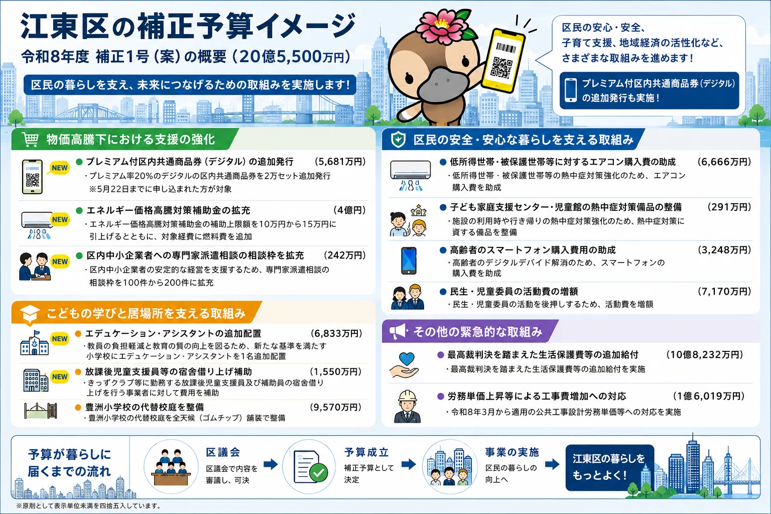 江東区議会 補正予算と質疑報告【ほぼ週刊あやこcafeラジオ 第216 回