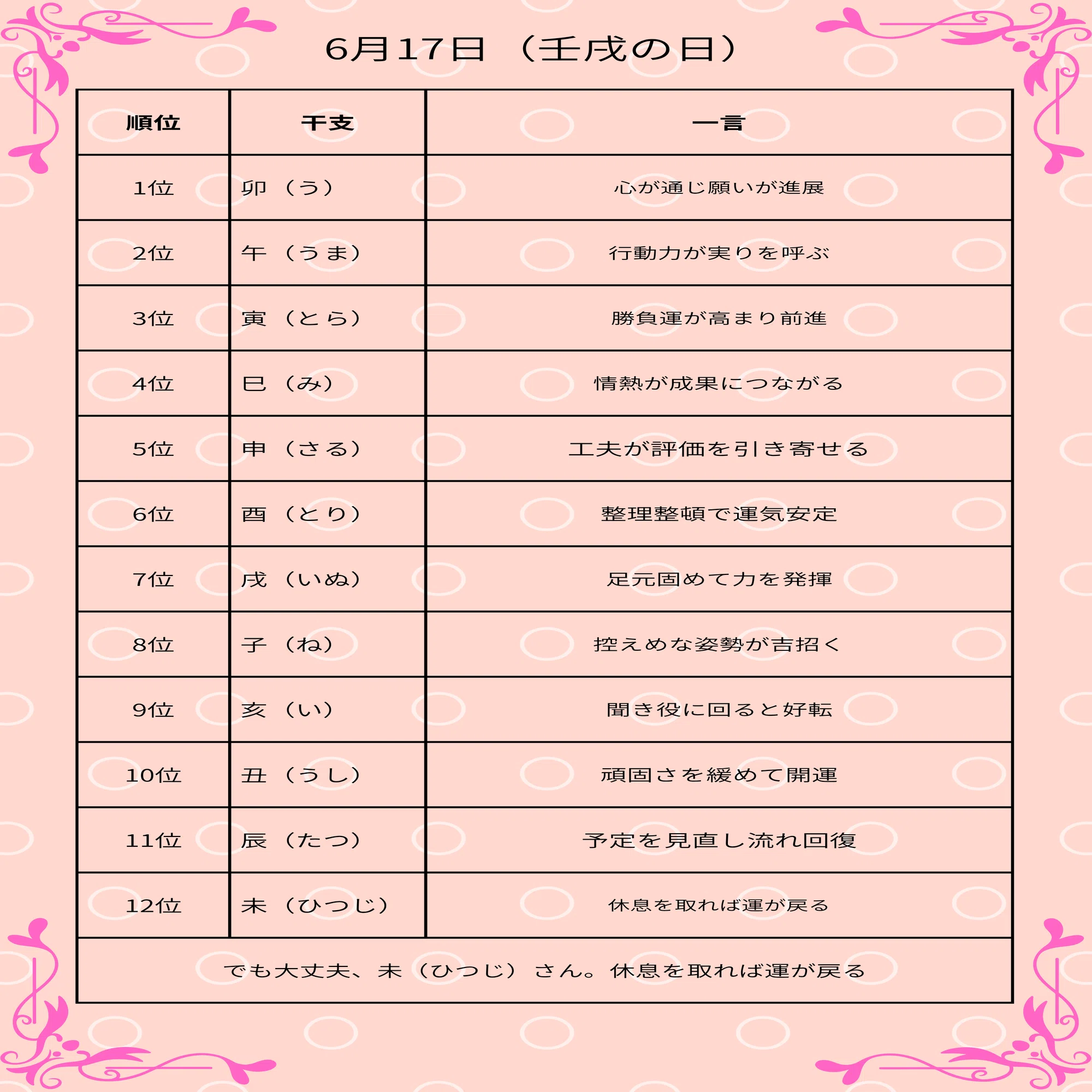 6月17日（壬戌の日）の運勢ランキング｜yano yuzo