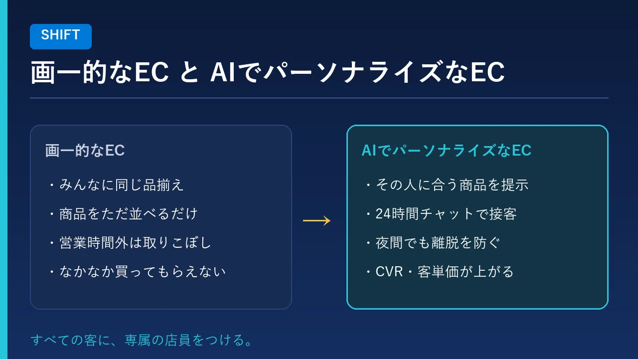ネット通販が「あなた仕様」に——2026年、ECを伸ばすAIの使いどころ 