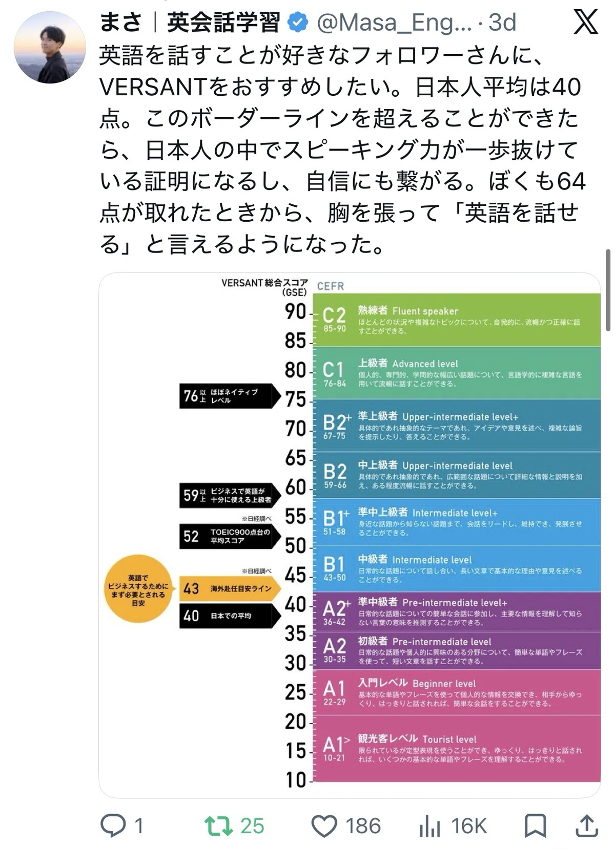VERSANT初受験を考えている人へ｜まさ|英会話学習