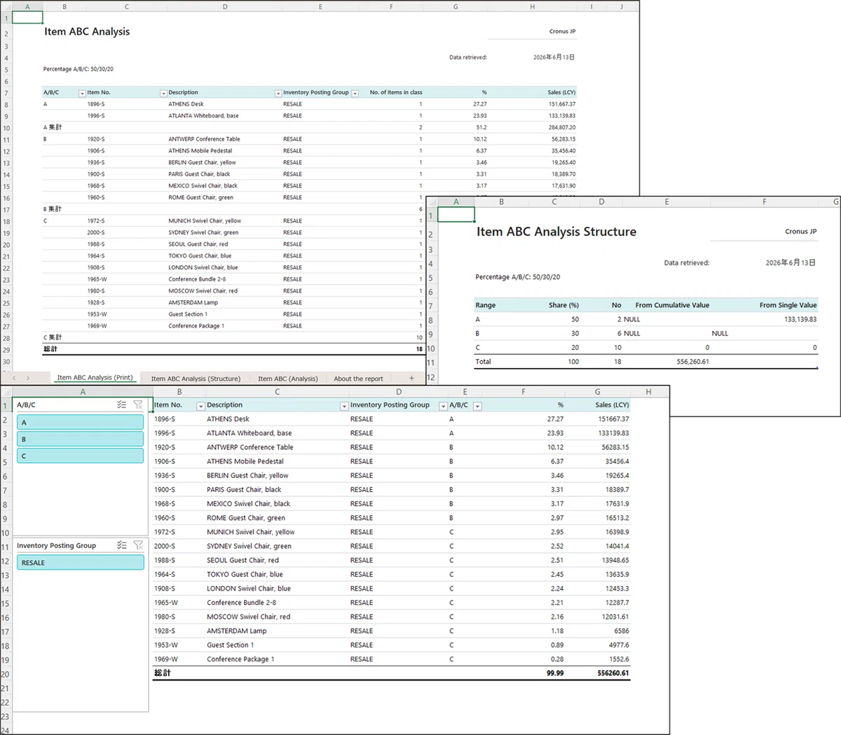 Dynamics 365 Business Central で Item - ABC Analysis レポートを利用する｜YOSSY