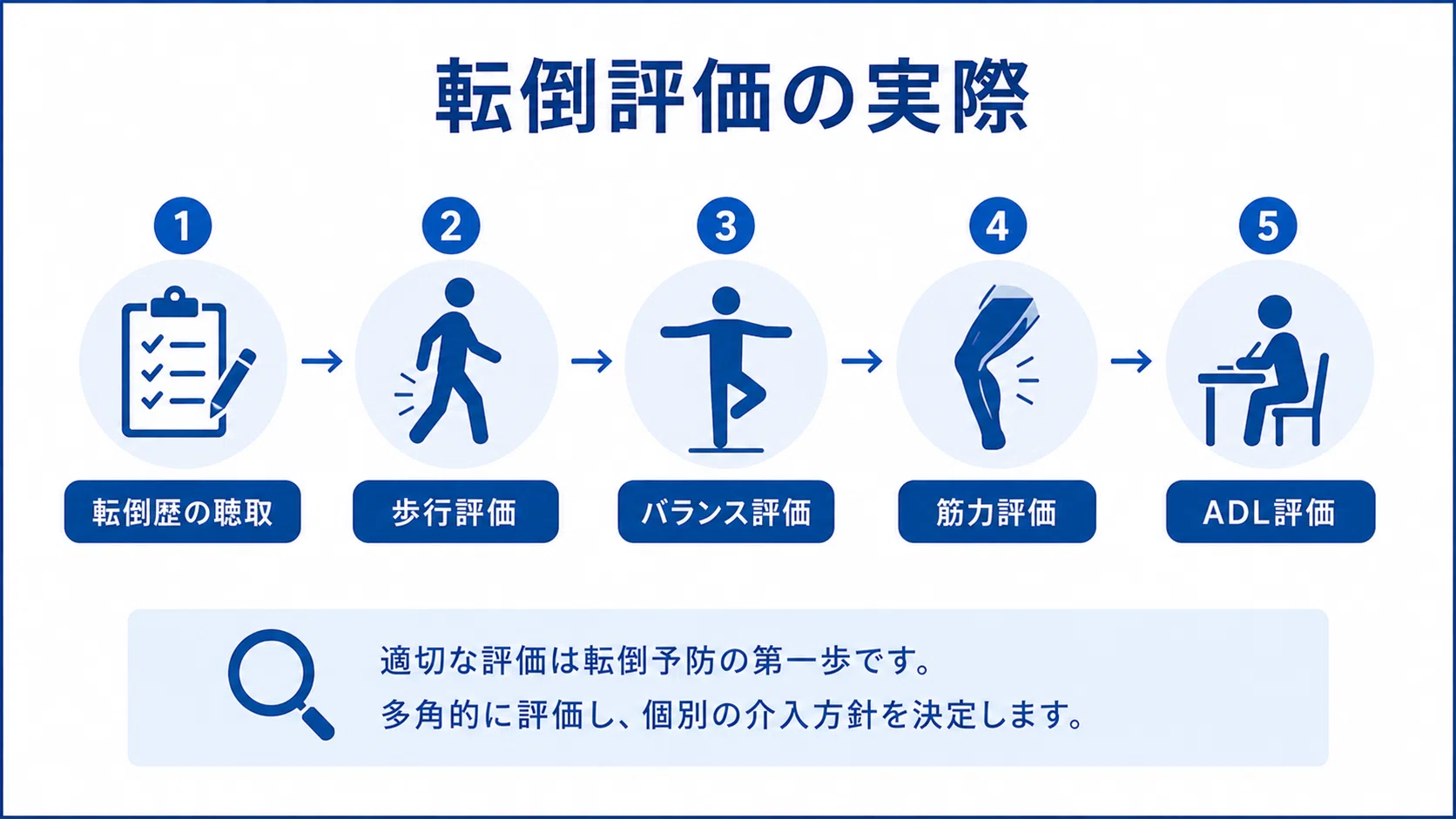 高齢者の転倒予防完全ガイド― 転倒リスク評価・運動指導・地域介入の
