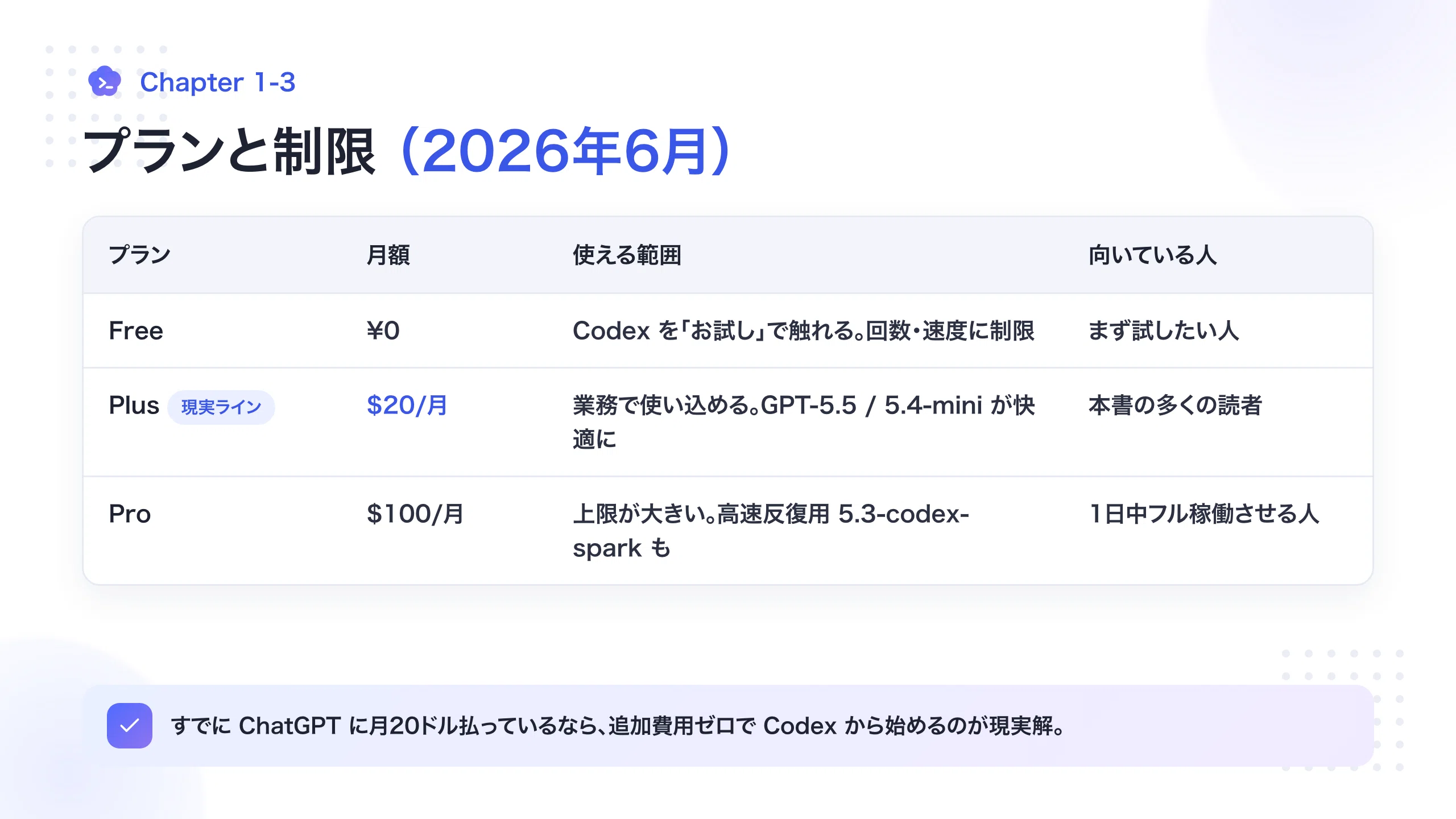 保存版】OpenAI Codex完全解説マニュアル｜ChatGPT月20ドルで使えるAI