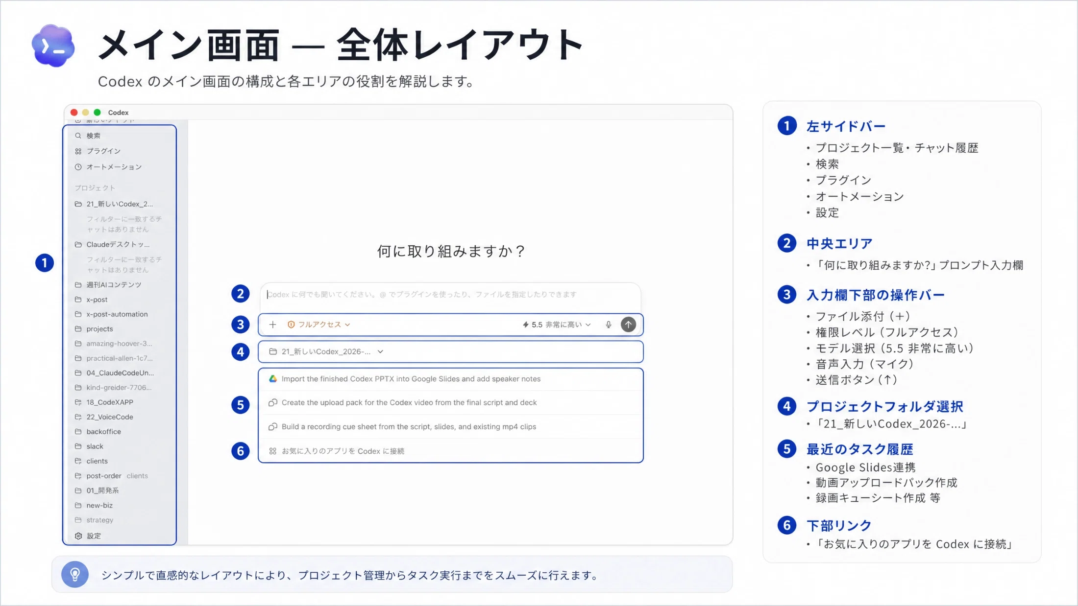 保存版】OpenAI Codex完全解説マニュアル｜ChatGPT月20ドルで使えるAI
