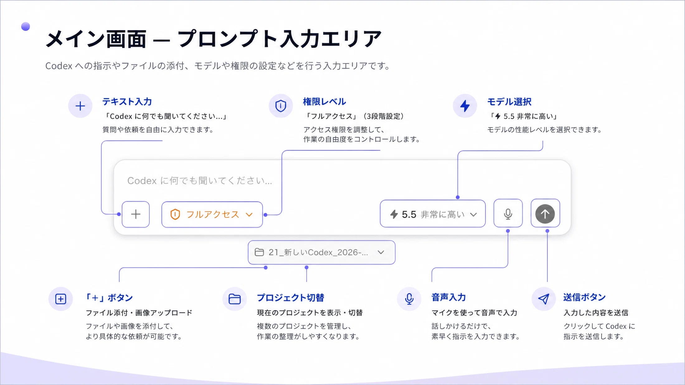 yなお　確認ページです❣️ 保存版】OpenAI Codex完全解説マニュアル｜ChatGPT月20ドルで使えるAI