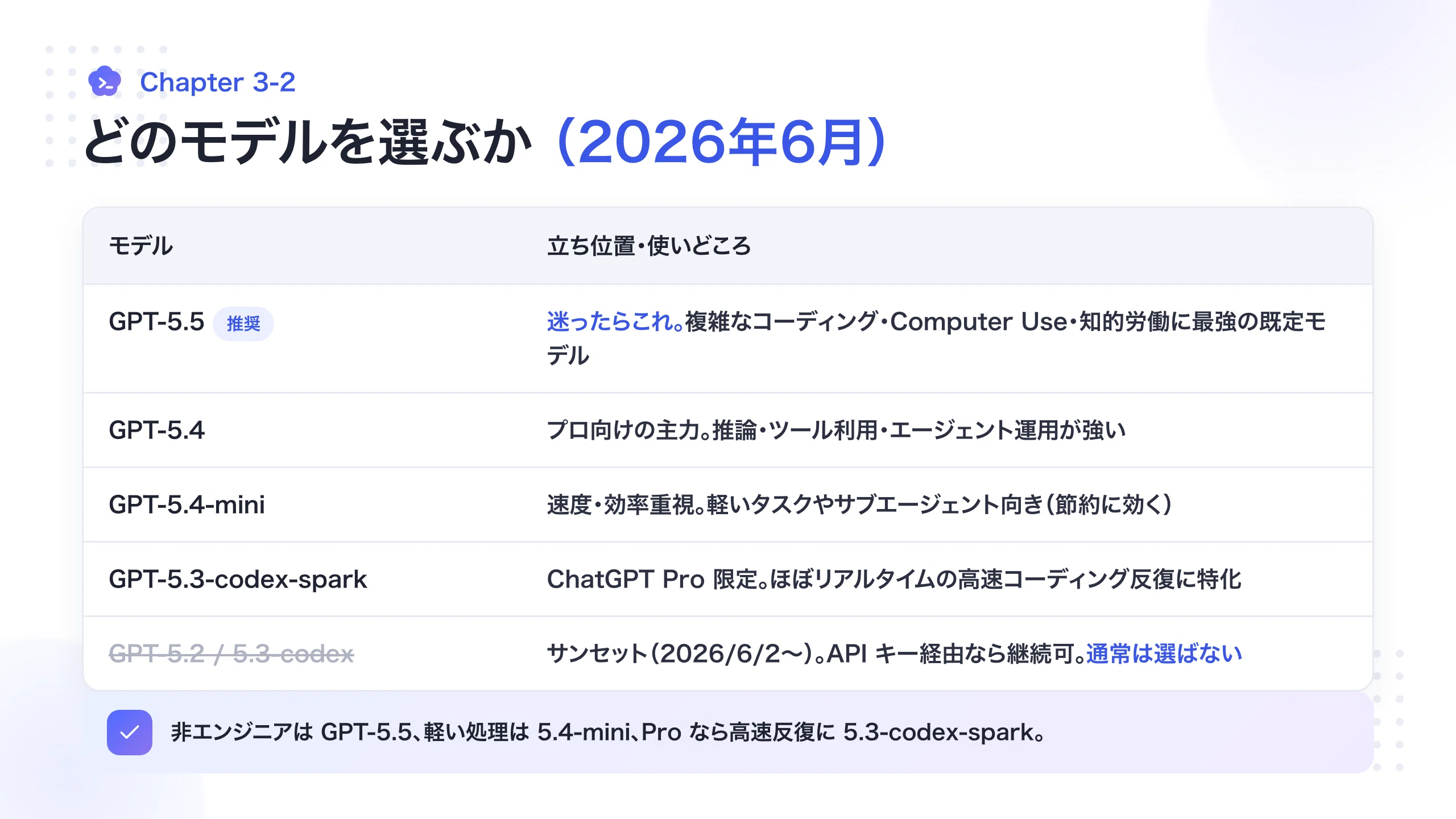 保存版】OpenAI Codex完全解説マニュアル｜ChatGPT月20ドルで使えるAI
