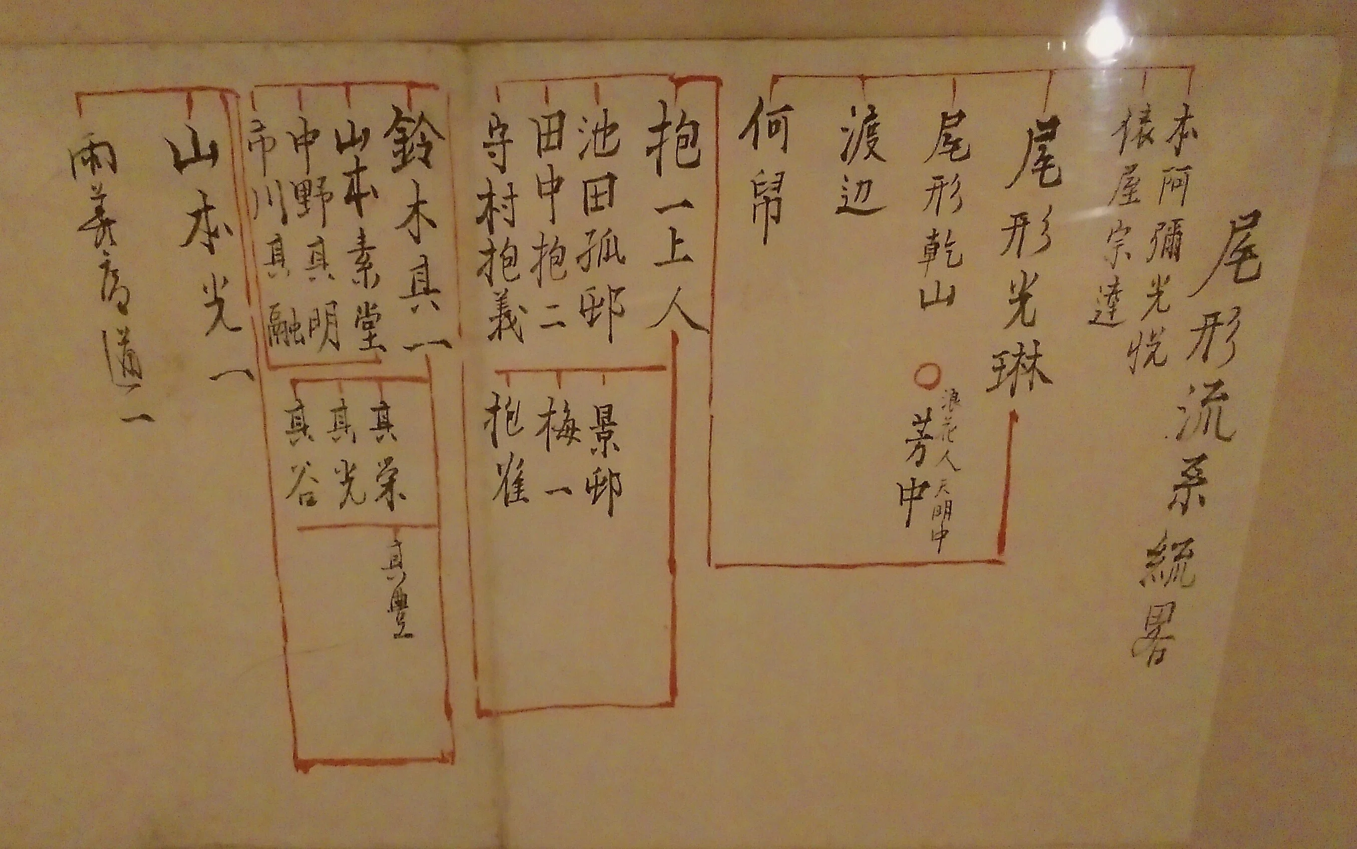 根津美術館「光琳派 国宝「燕子花図」と尾形光琳のフォロワーたち」展