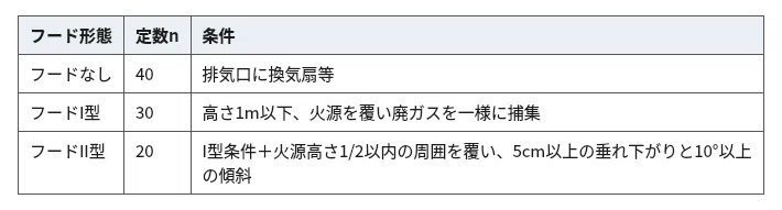 建築設備士 二次試験】令和6年度 必須問題 全解答例＋法令根拠＋計算式