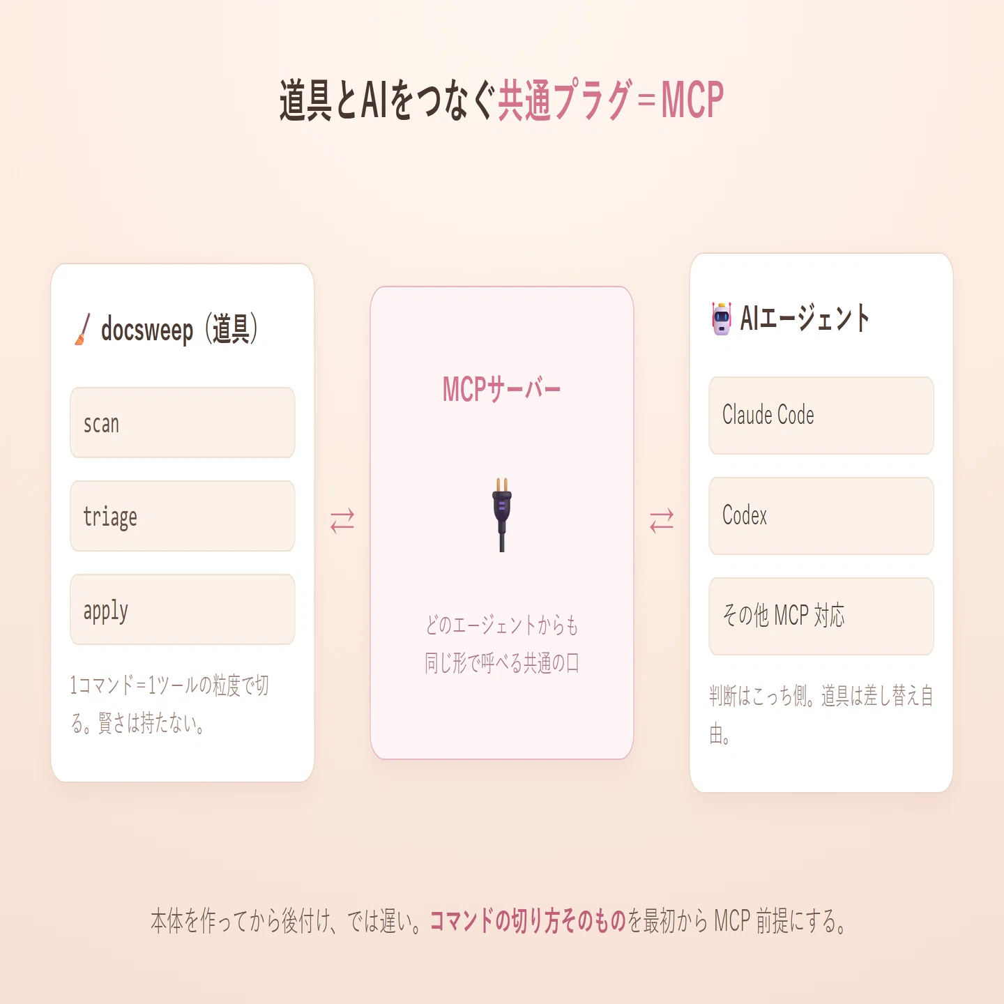 まだ何も実装してないのに、MCPサーバーから作ろうと思った話