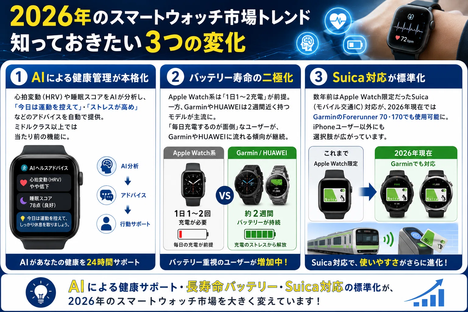 2026年版】スマートウォッチおすすめ5選｜予算別・用途別に選ぶ失敗 