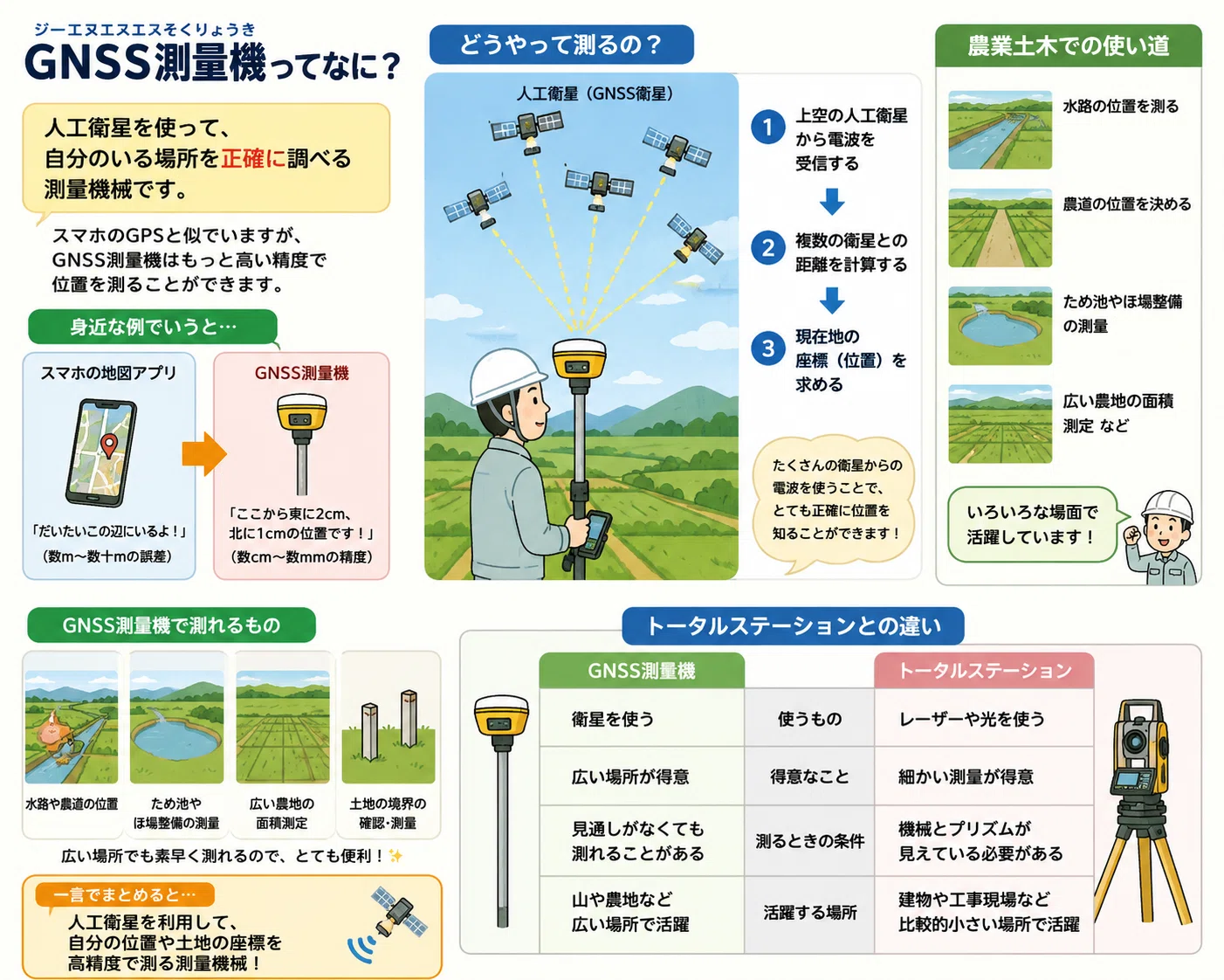 高校生が話す】測量が超面白い話 〜測量ってなんだ？編〜｜でぃの@農業 