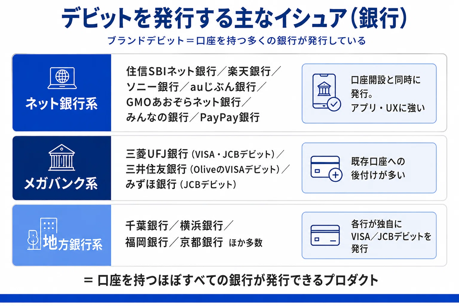 貯められるキャッシュレス」という発明― デビットが
