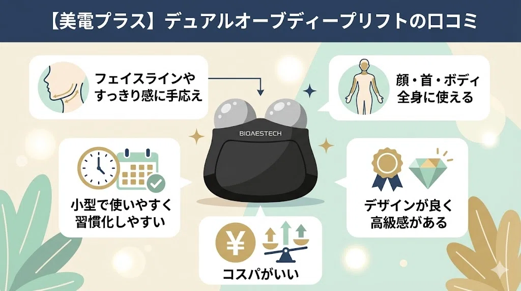 買う前に絶対見て！】バイオエステック美顔器の悪い口コミは本当