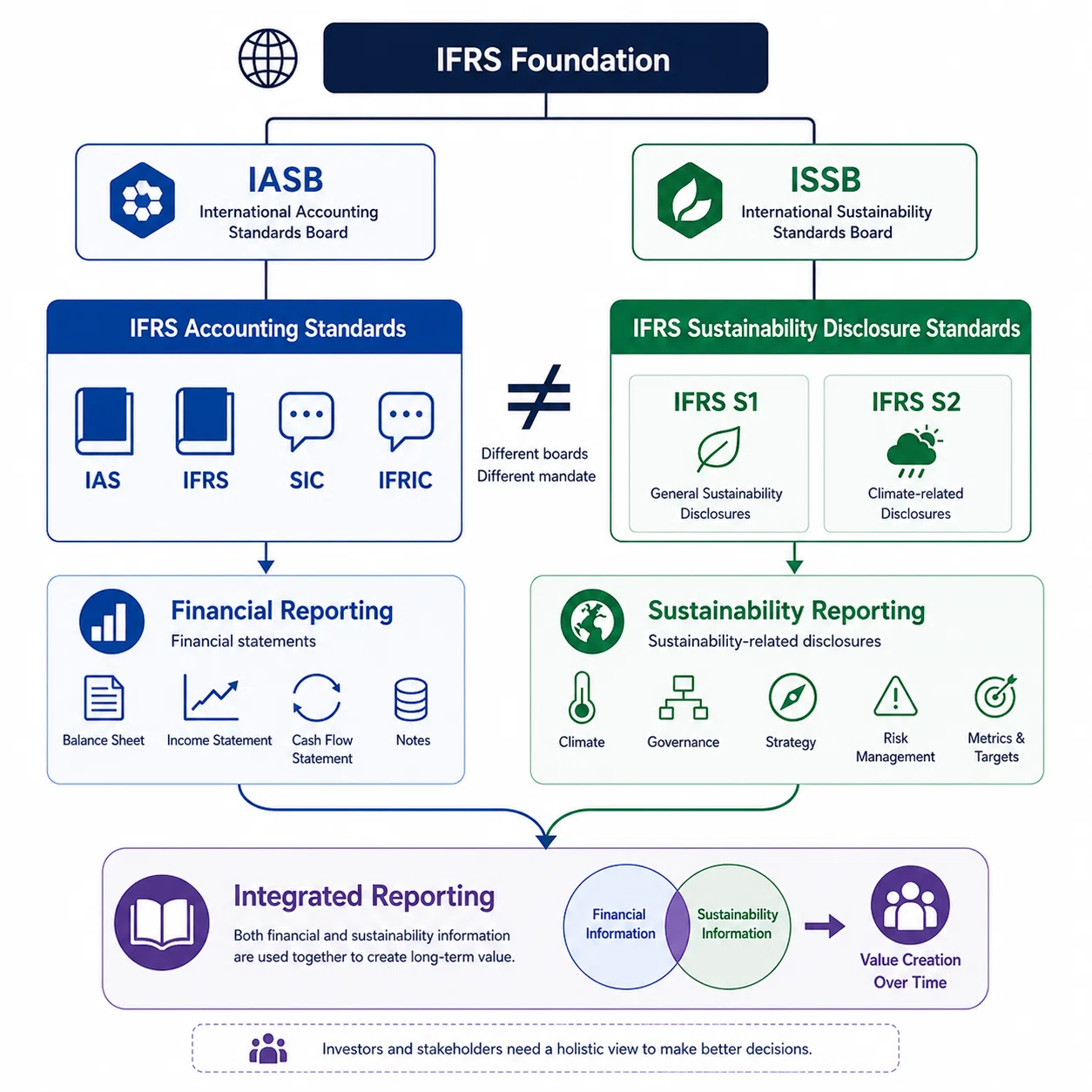 配送します！⭐IFRS基準 2018 Part A,B,C &IFRS 2014など!!⭐ IFRS」とは何か ── 基準の枠組みの全体像｜IFRS-LABO