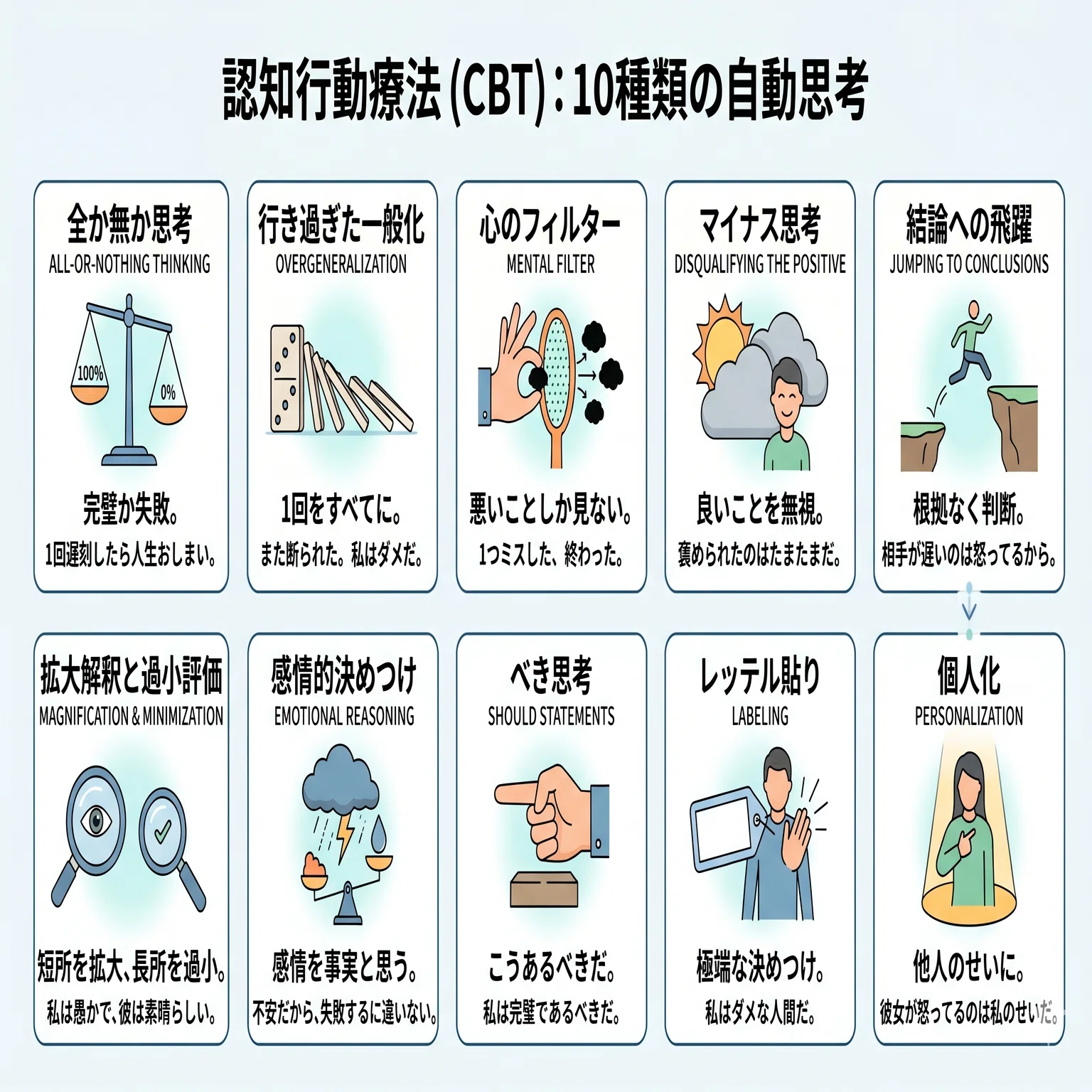 日曜日はマインド・仏法】思考の癖に気づくこと―認知行動療法（CBT）と