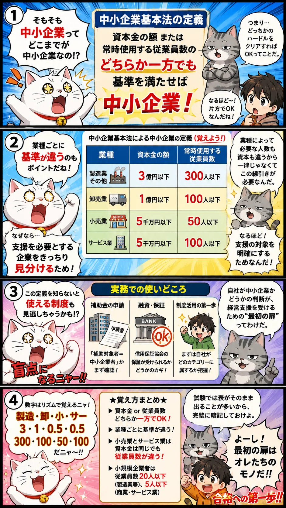 中小企業経営・政策／中小企業基本法による中小企業の定義｜しんさん