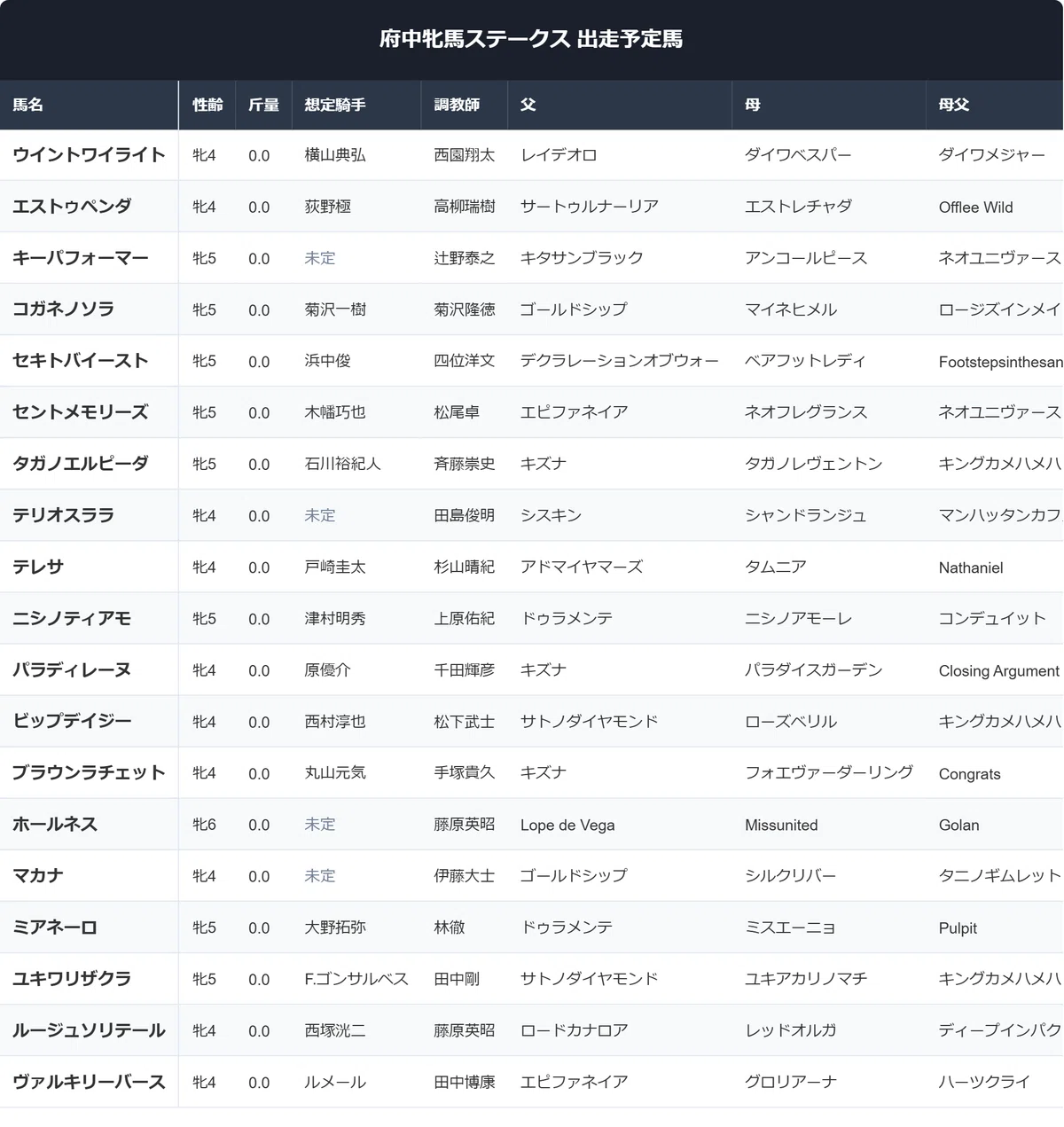 活動歴および当時の関連ビジュアル記録