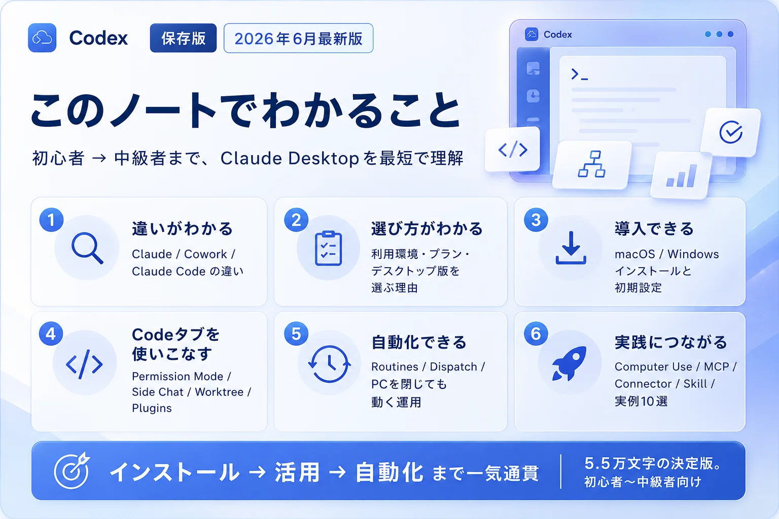 保存版】OpenAI Codex完全解説マニュアル｜ChatGPT月20ドルで使えるAI