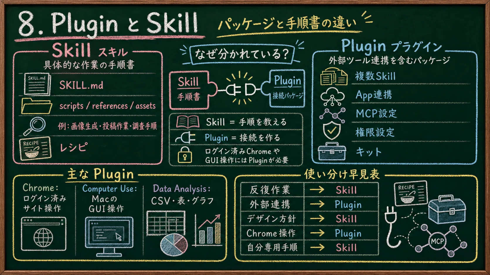 Codex初心者のための基本機能と横文字まとめ｜Kaiyu